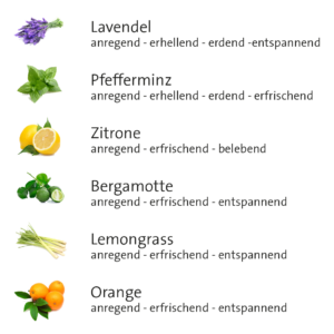 BASIC Massageöl mit Aromaöl